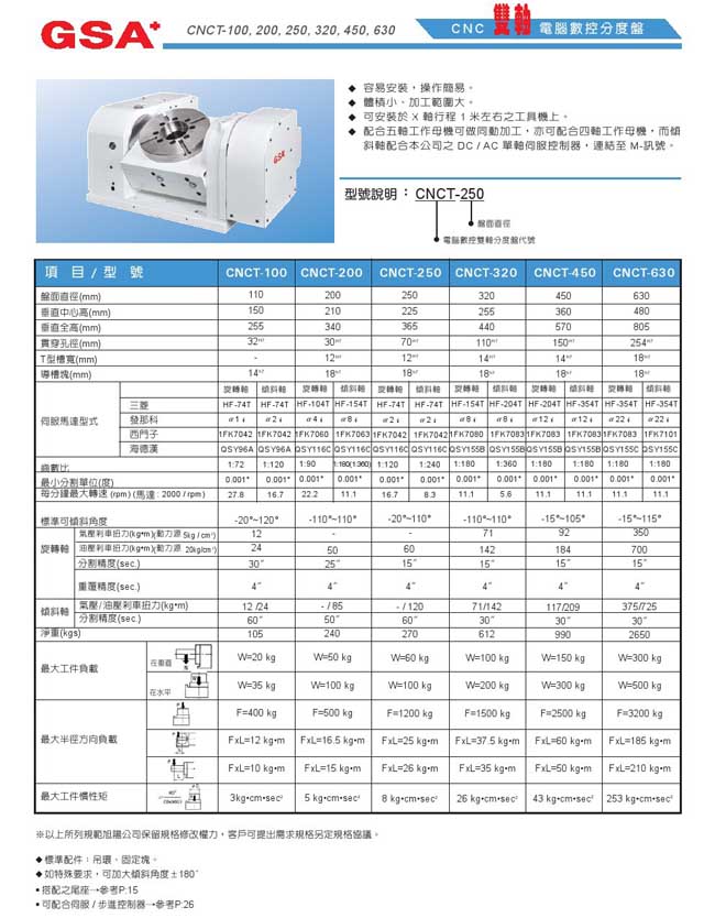 台湾旭阳五轴加工中心第五轴介绍