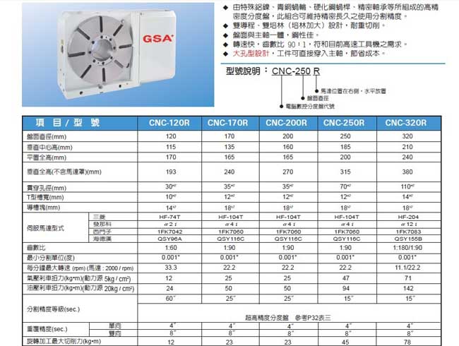 四轴加工中心第四轴技术参数