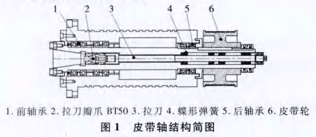 五轴加工中心BT50皮带轴结构图