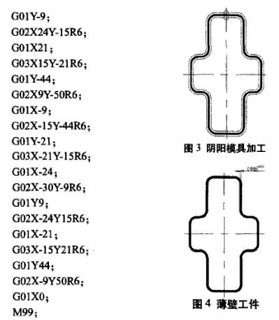 数控加工中心编程