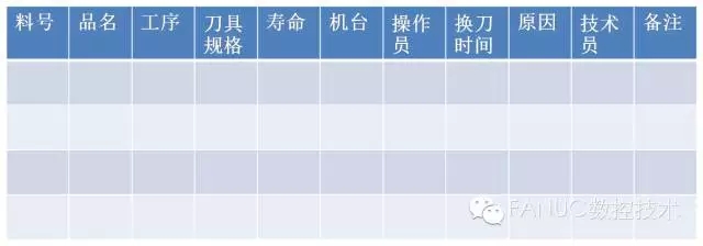 数控加工中心刀具寿命管理记录表