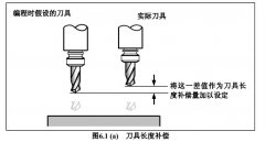 cnc加工中心刀具长度补偿