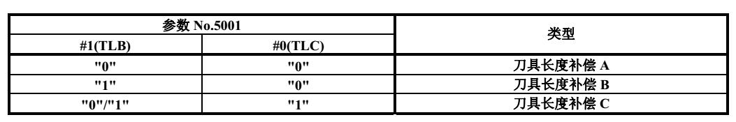 cnc加工中心刀具长度补偿种类