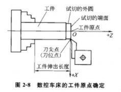 数控加工中心工件装夹方法及工件原点的确定