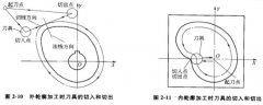 数控加工中心如何确定加工路线