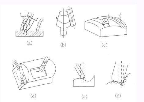 五轴加工中心加工特点
