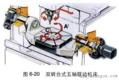 五轴加工中心结构图,五轴加工中心结构详细介绍