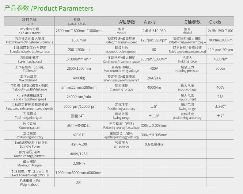 五轴龙门加工中心参数.jpg