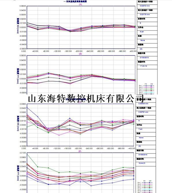 数控加工中心精度检测方法